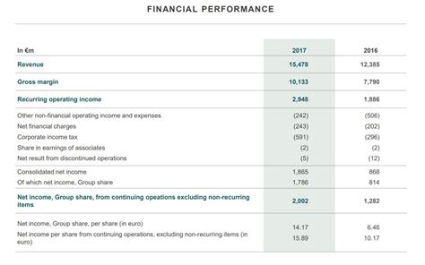 kering financial statements 2022.